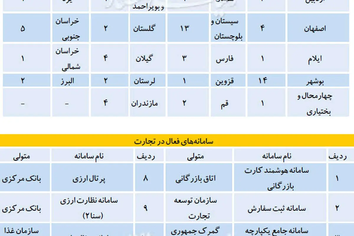 9 بازیگر تجارت پنهان
