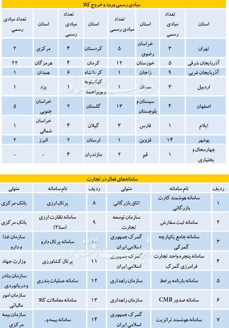 9 بازیگر تجارت پنهان