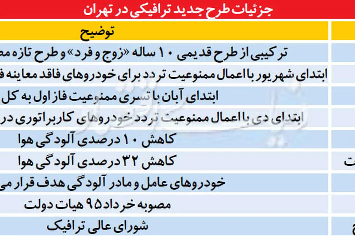 طرح جدید ترافیکی در پایتخت