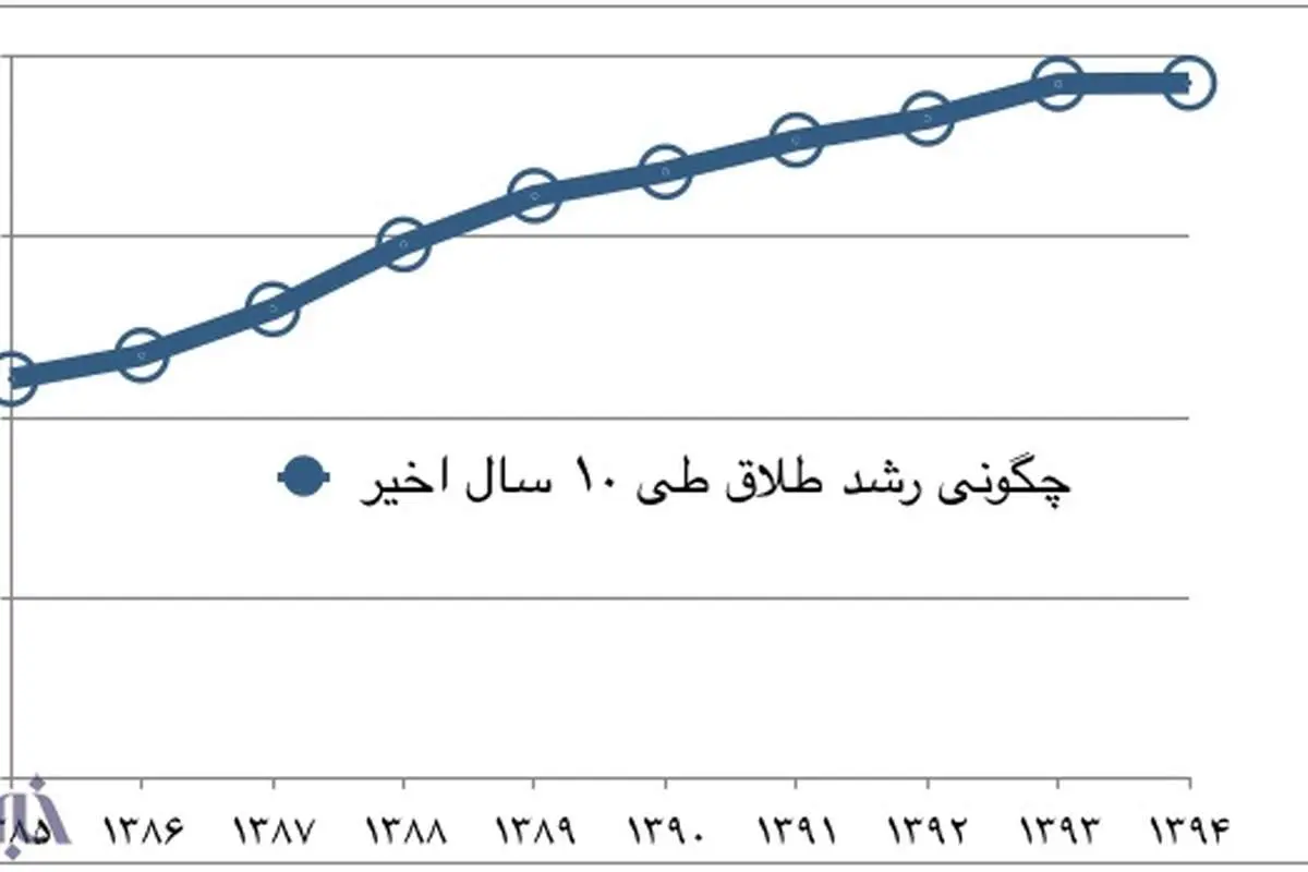 تنور طلاق را دهه شصتی‌ها داغ کرده اند؟