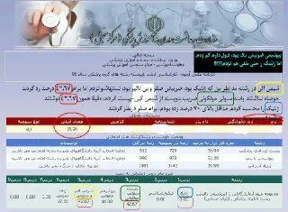 اعتراض داوطلبان به نتایج آزمون ارشد پزشکی