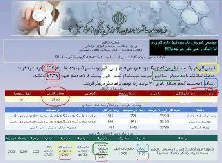 اعتراض داوطلبان به نتایج آزمون ارشد پزشکی