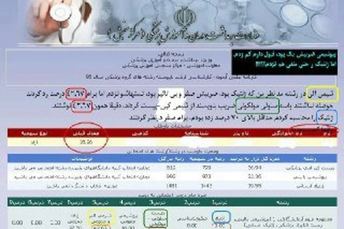 اعتراض داوطلبان به نتایج آزمون ارشد پزشکی