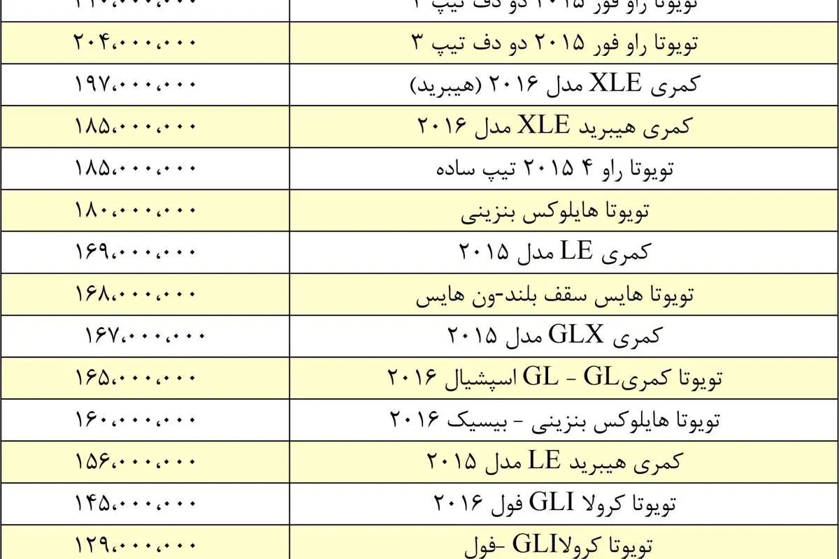 قیمت خودروهای تویوتا در بازار