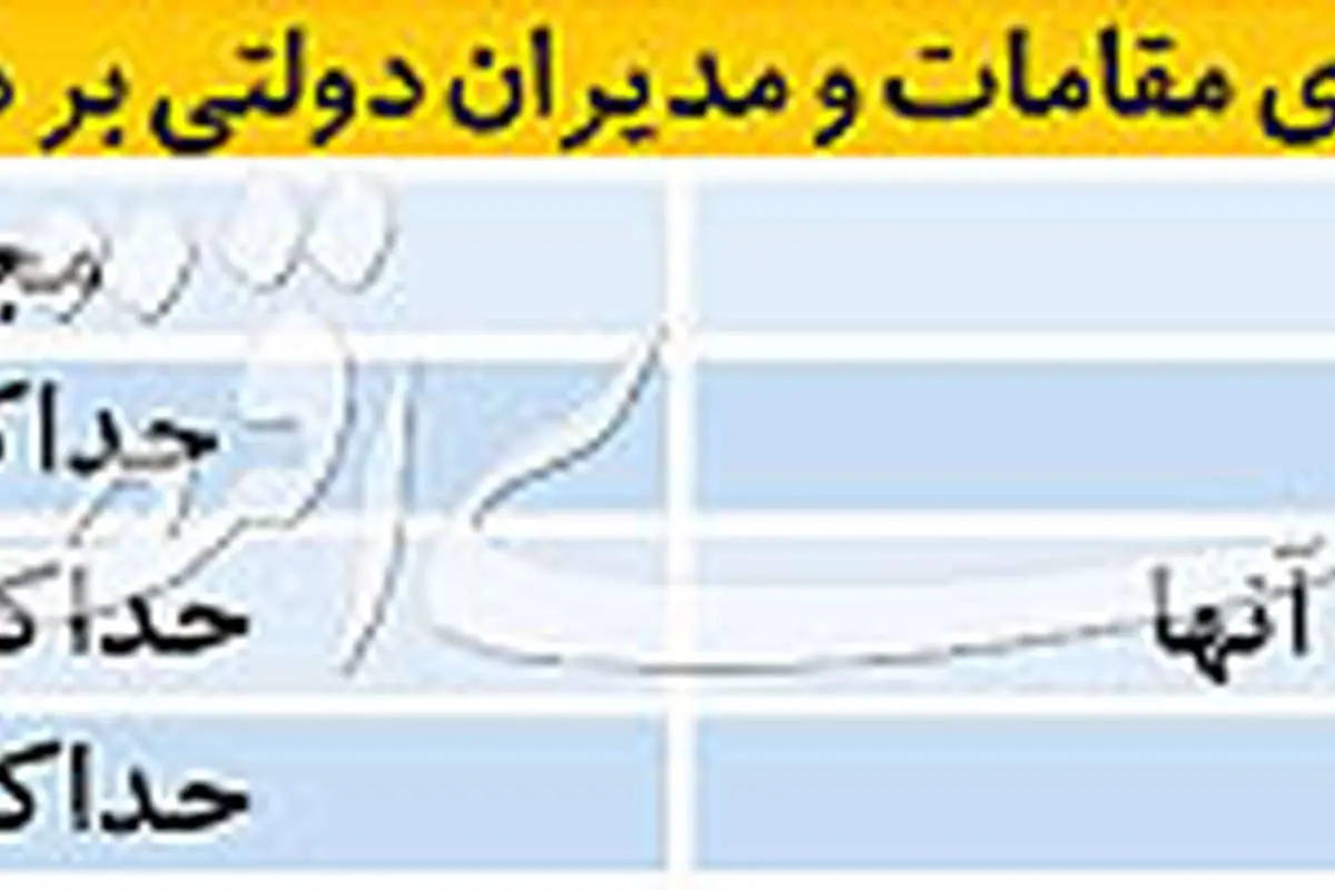 کف و سقف حقوق مدیران
