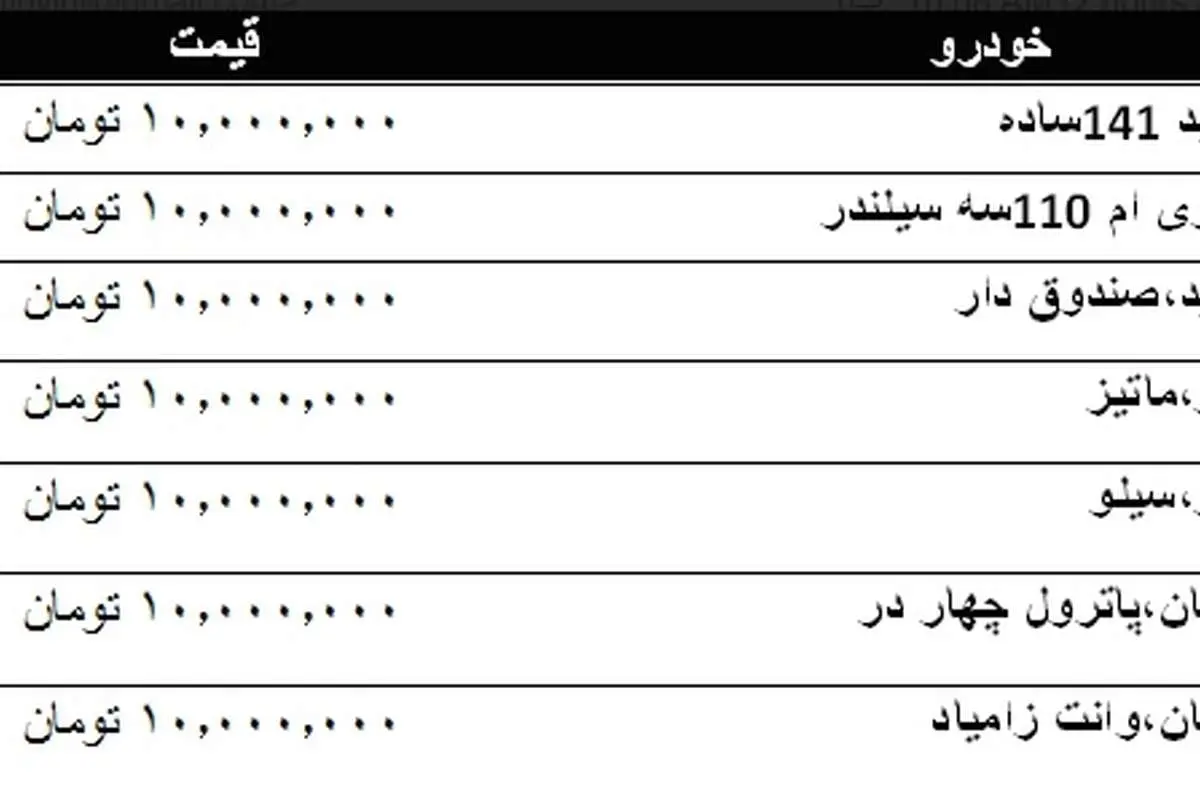 با ۱۰ میلیون تومان چه خودرویی بخریم؟