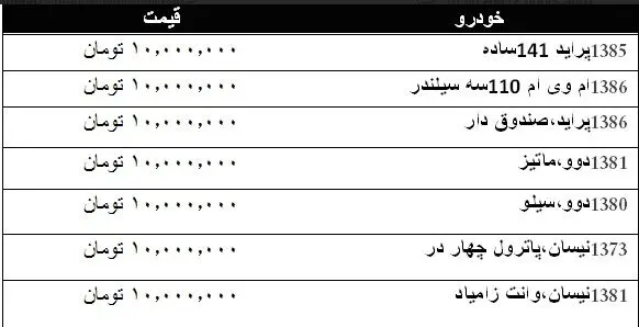 با ۱۰ میلیون تومان چه خودرویی بخریم؟