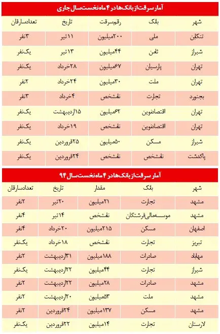 این مردان خشن