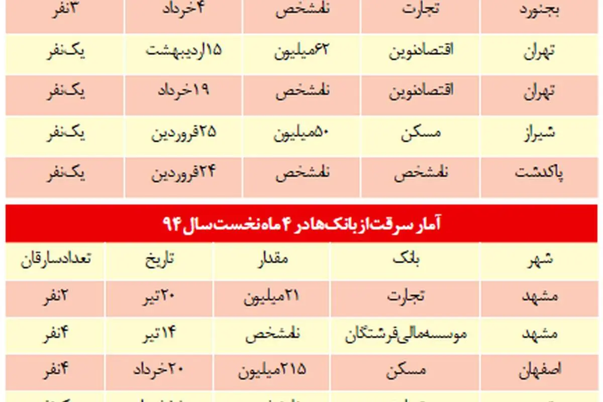 این مردان خشن