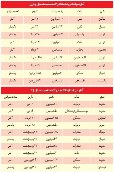 این مردان خشن