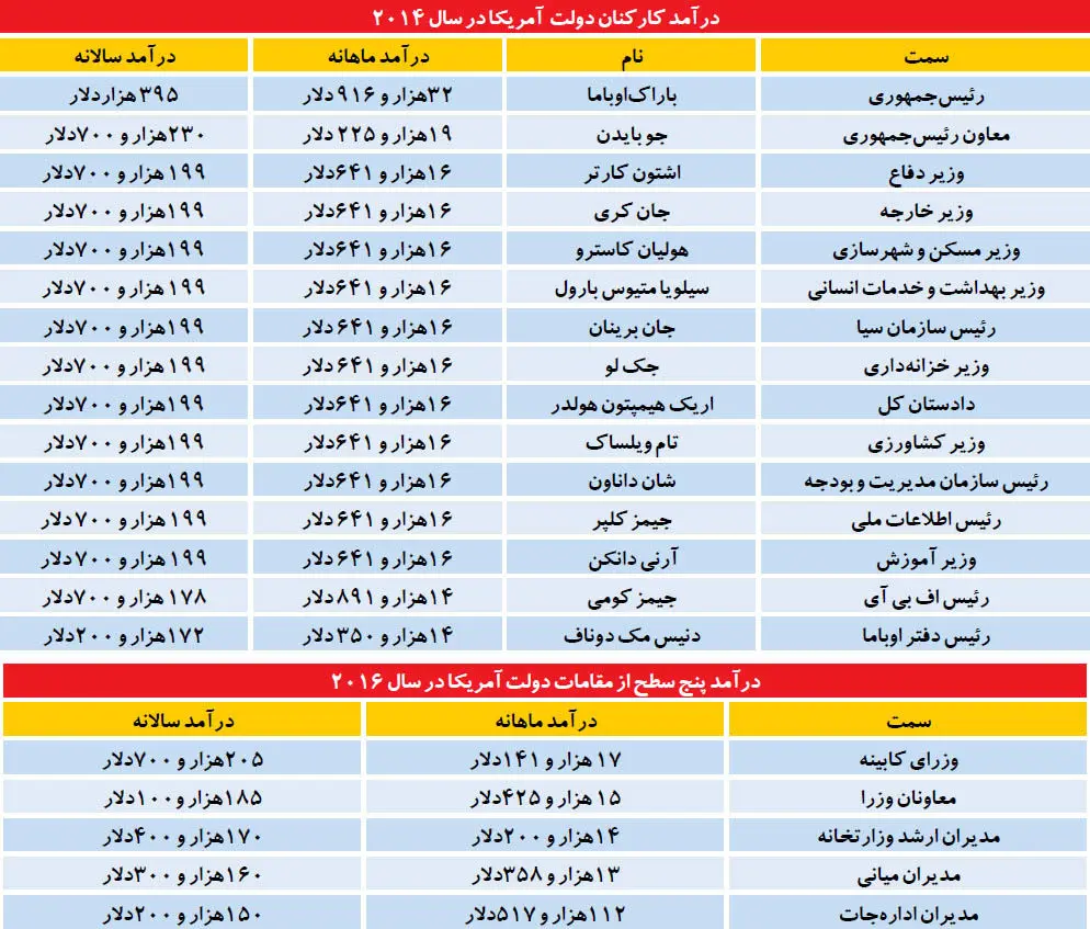 مدل جهانی دستمزد دولتی