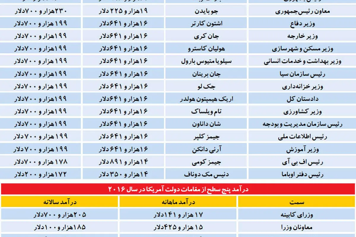 مدل جهانی دستمزد دولتی