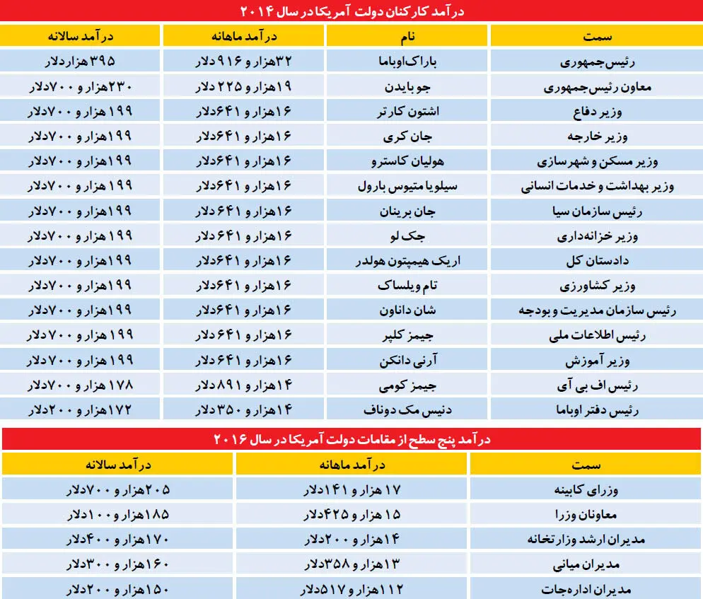 مدل جهانی دستمزد دولتی