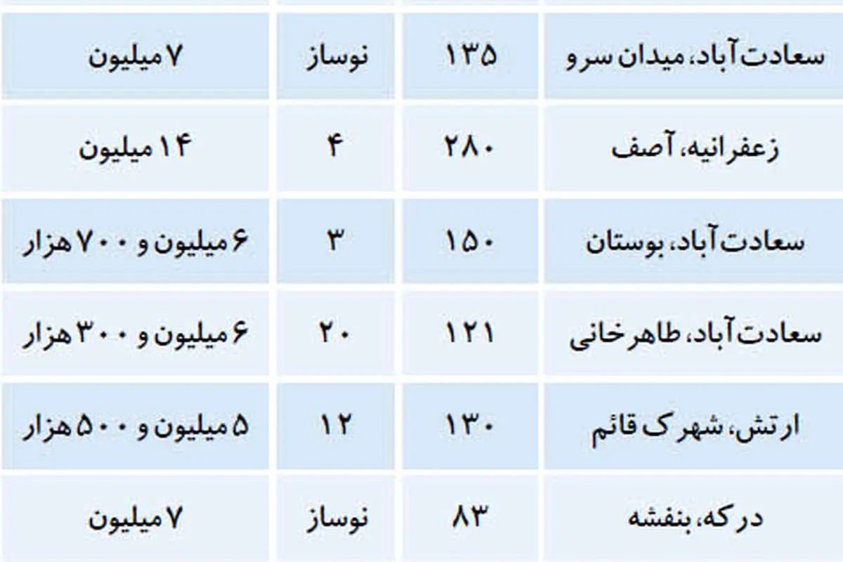 آپارتمانهای زیر قیمت در شمال تهران