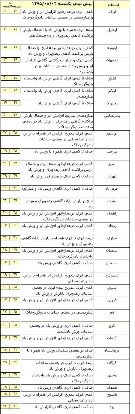 گرد و غبار در راه است
