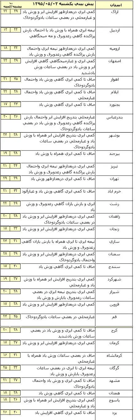 گرد و غبار در راه است