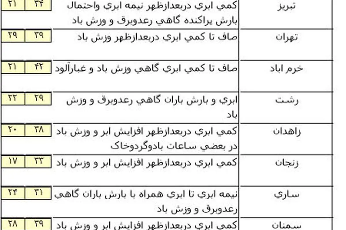 گرد و غبار در راه است
