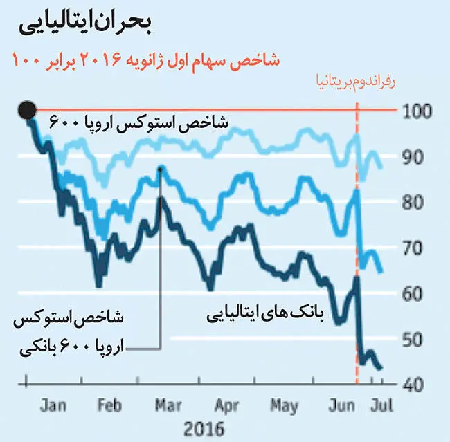 زمزمه شروع بحران
