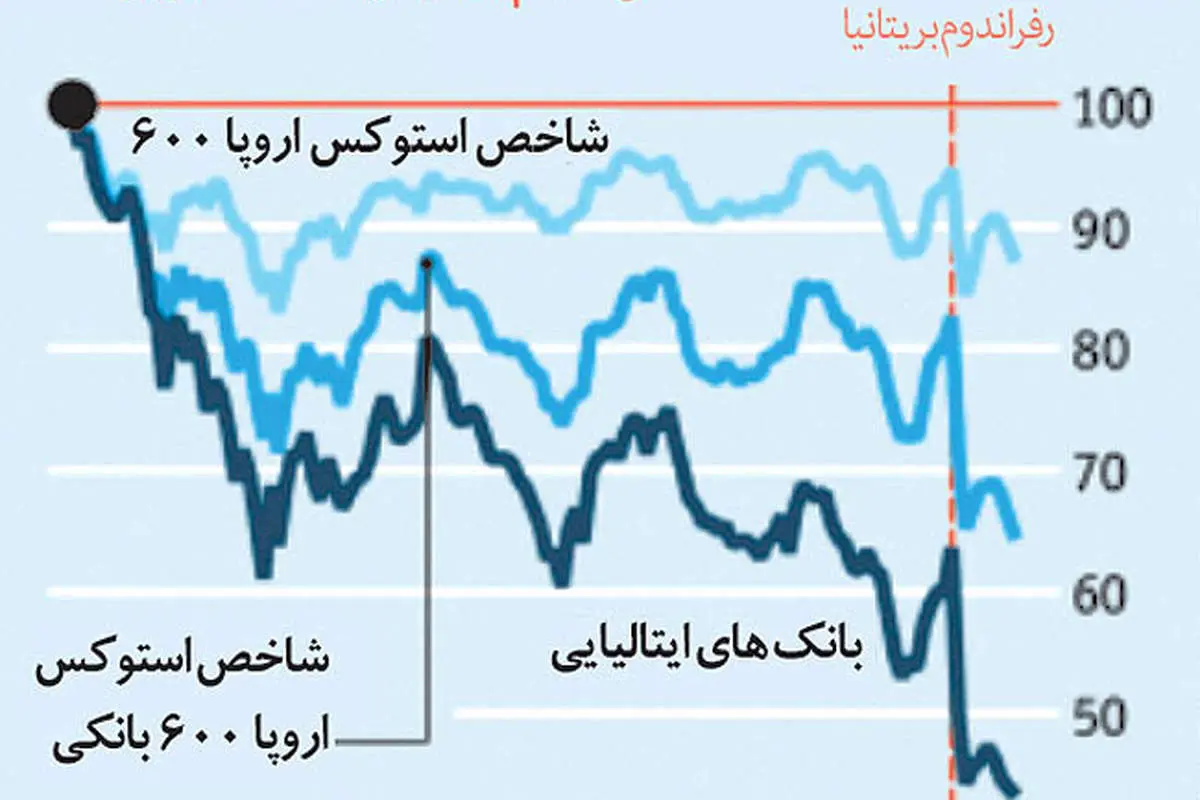 زمزمه شروع بحران