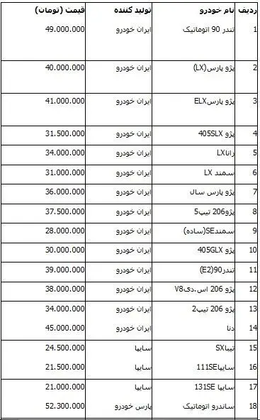 افزایش قیمت 20 خودروی داخلی و 8 خودروی پرفروش وارداتی