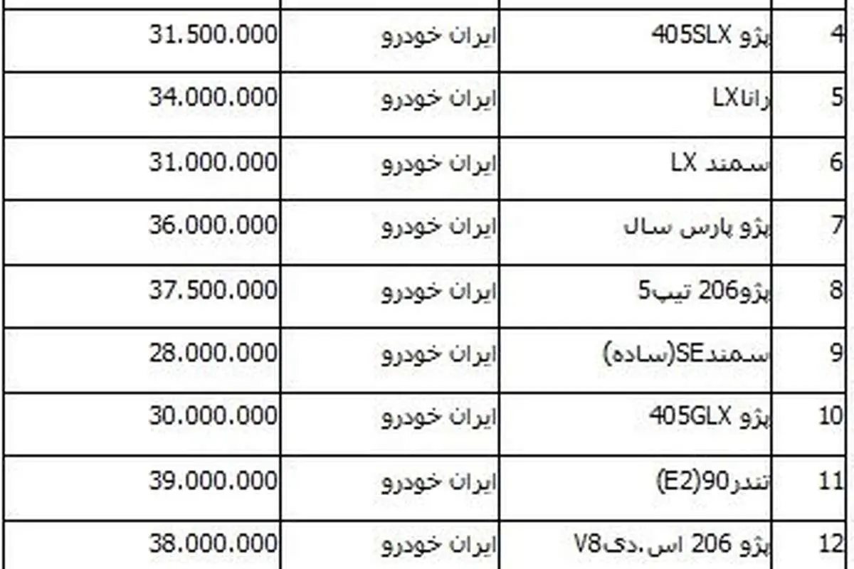 افزایش قیمت 20 خودروی داخلی و 8 خودروی پرفروش وارداتی