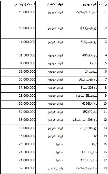 افزایش قیمت 20 خودروی داخلی و 8 خودروی پرفروش وارداتی