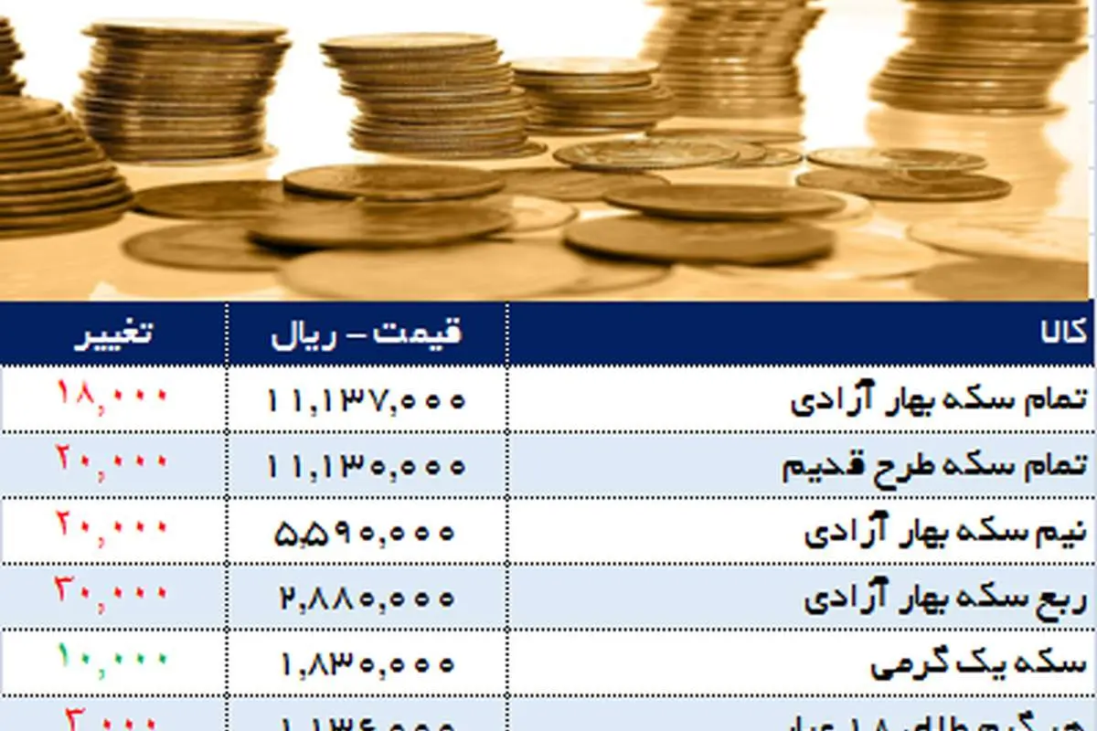 قیمت سکه کاهش یافت
