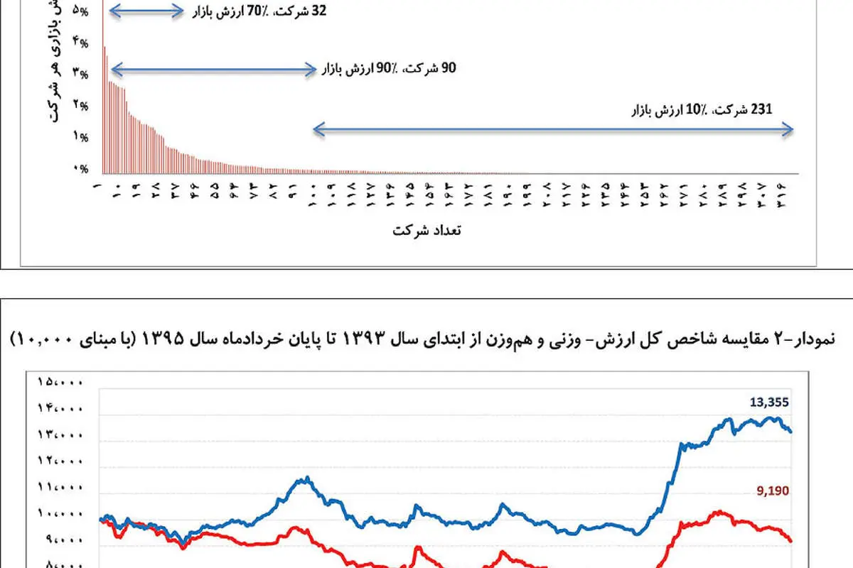 فرصت نهان در بورس تهران