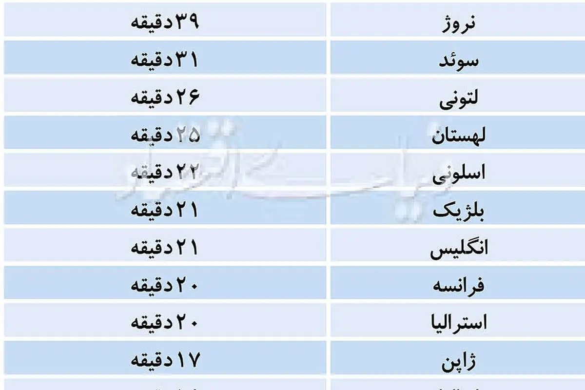 رتبه واقعی ایران در مطالعه
