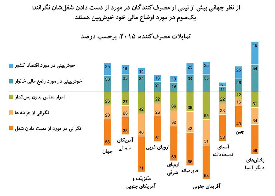 پس‌انداز، صرفه‌جویی یا ولخرجی؟