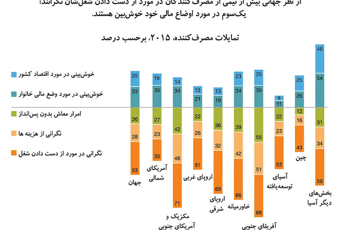 پسانداز، صرفهجویی یا ولخرجی؟