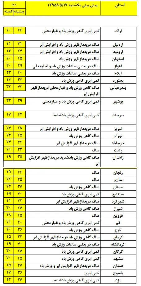 امروز دمای هوای تهران به 38 درجه می رسد