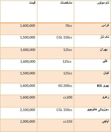 ارزانترین موتور سیکلت ها در بازار