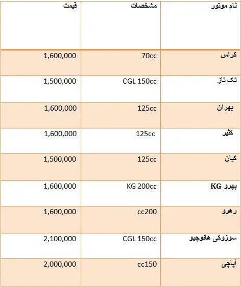 ارزانترین موتور سیکلت ها در بازار