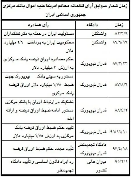 یک توضیح مهم درباره نامه احمدی‌نژاد به اوباما