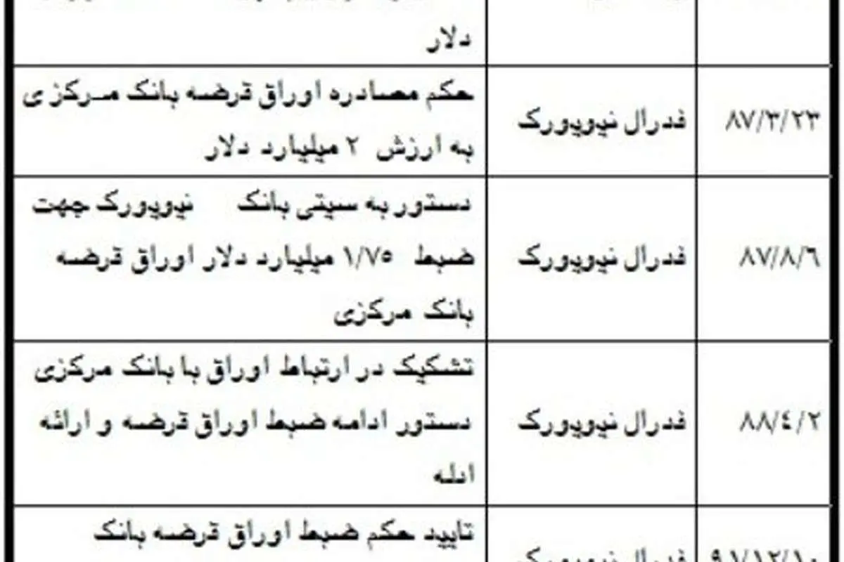 یک توضیح مهم درباره نامه احمدینژاد به اوباما