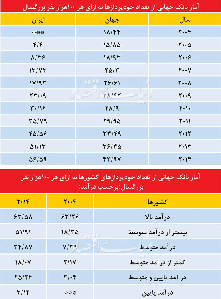 هر 2014 ایرانی، یک خودپرداز؟