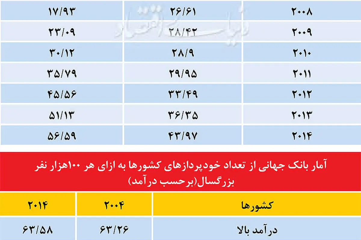هر 2014 ایرانی، یک خودپرداز؟