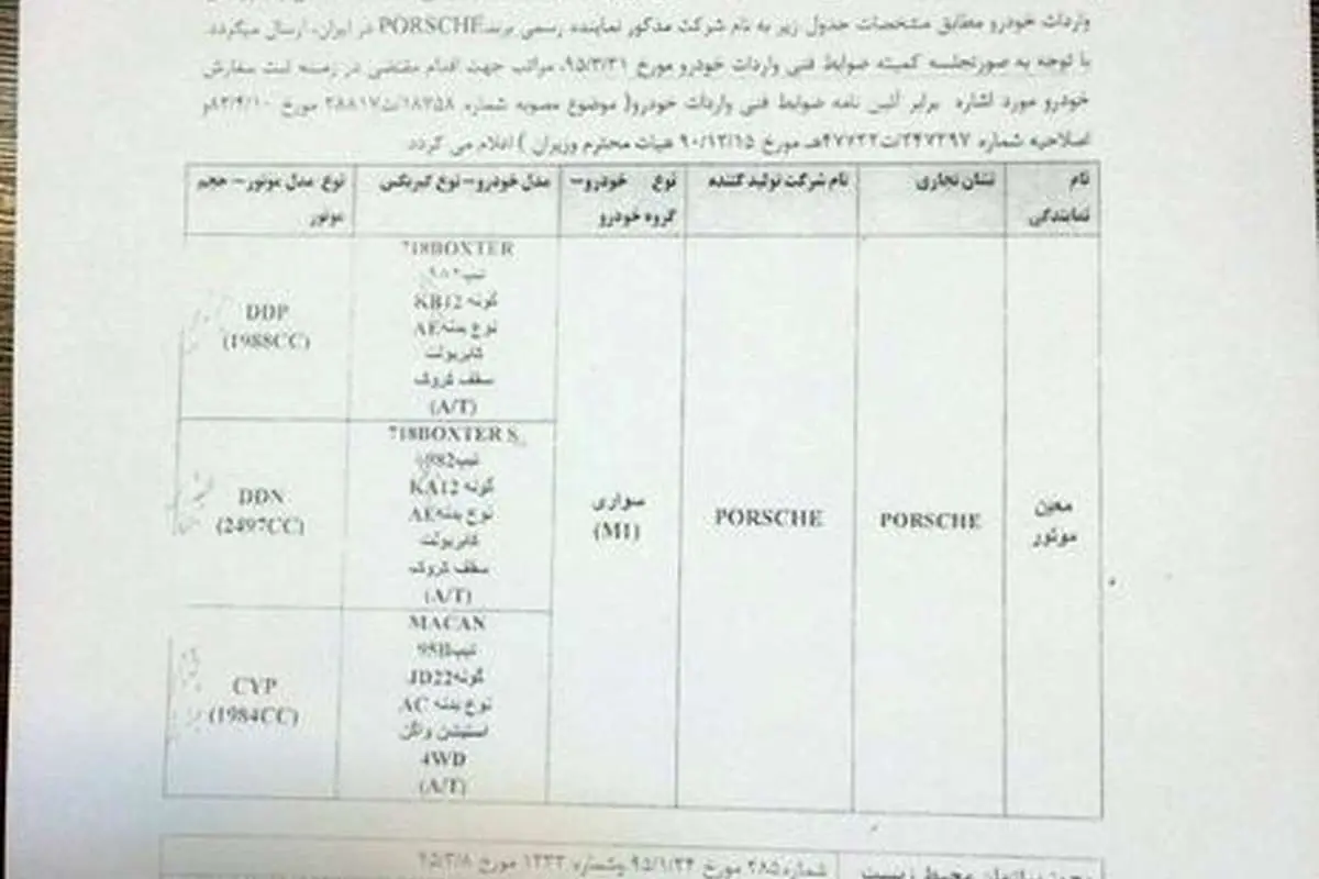 ضوابط واردات خودروی پورشه