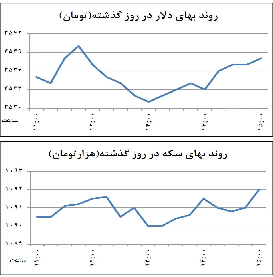 فتح قله ارزی شکست خورد