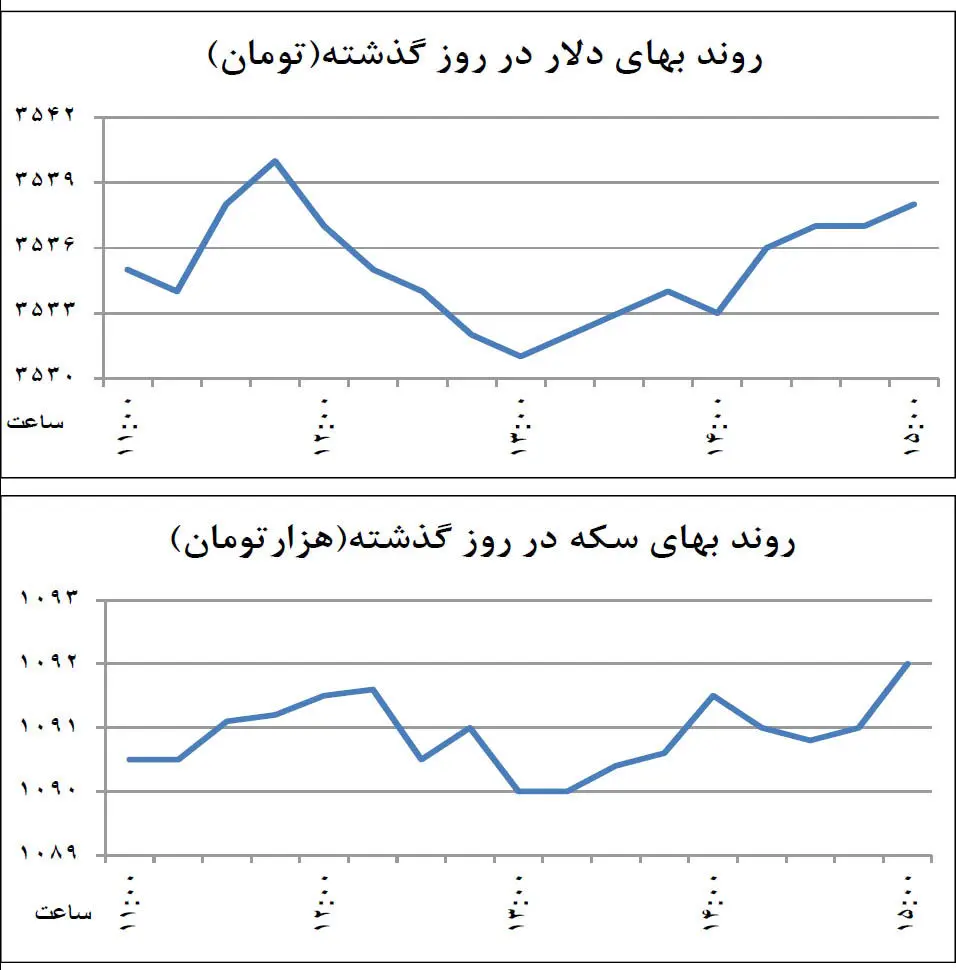 فتح قله ارزی شکست خورد