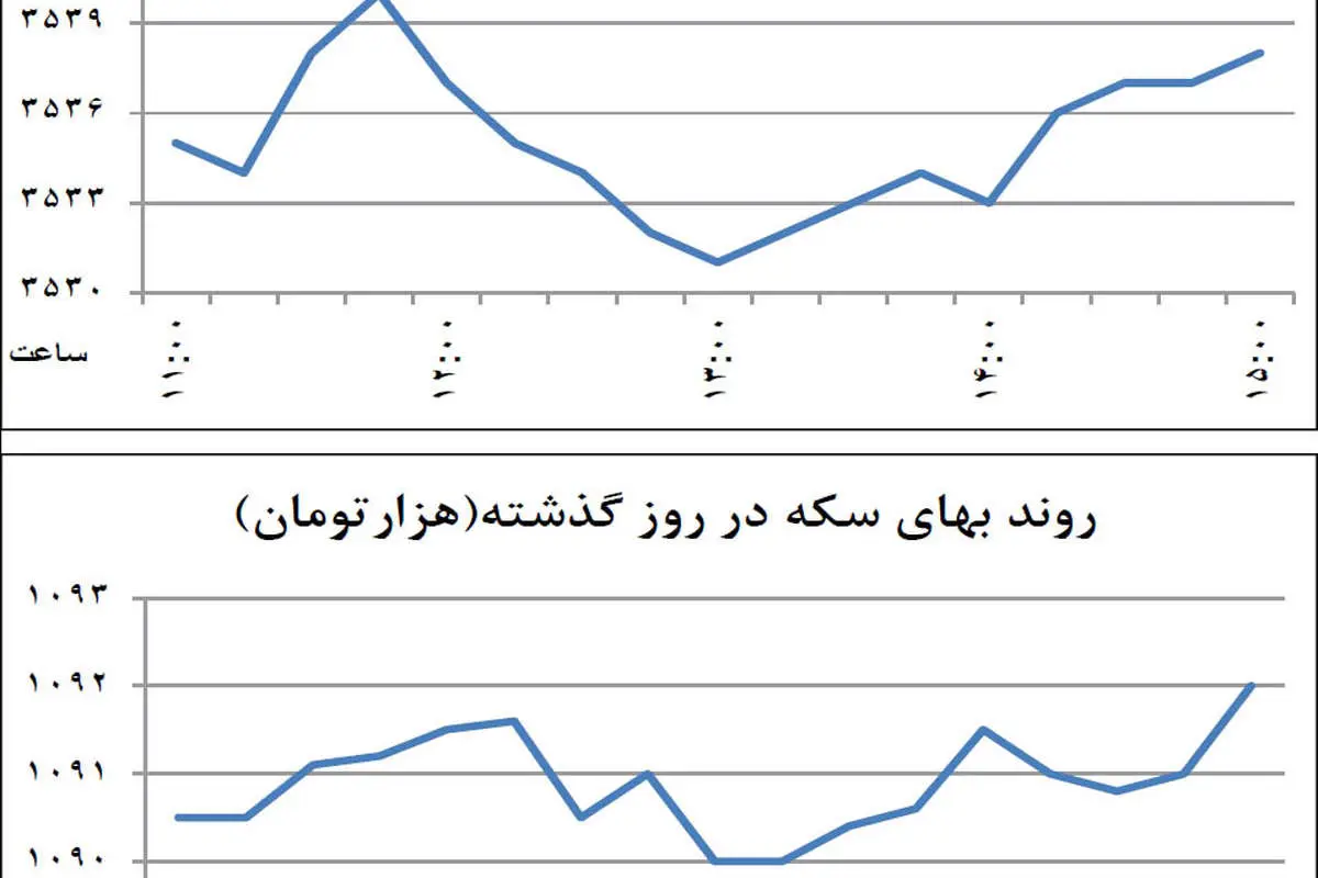 فتح قله ارزی شکست خورد
