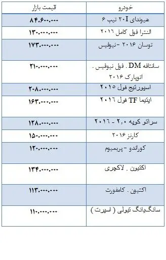 قیمت انواع خودروهای ساخت کشور کره