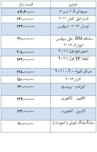 قیمت انواع خودروهای ساخت کشور کره