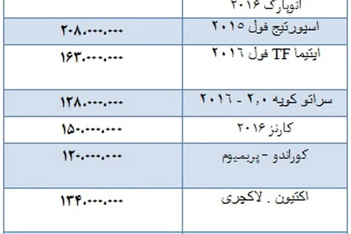 قیمت انواع خودروهای ساخت کشور کره