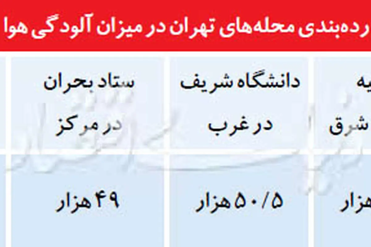 10 ساعت سمی هوای پایتخت