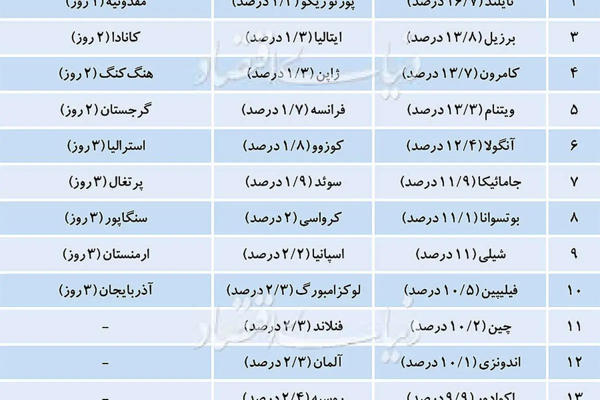 اوگاندا؛ کارآفرینترین کشور دنیا