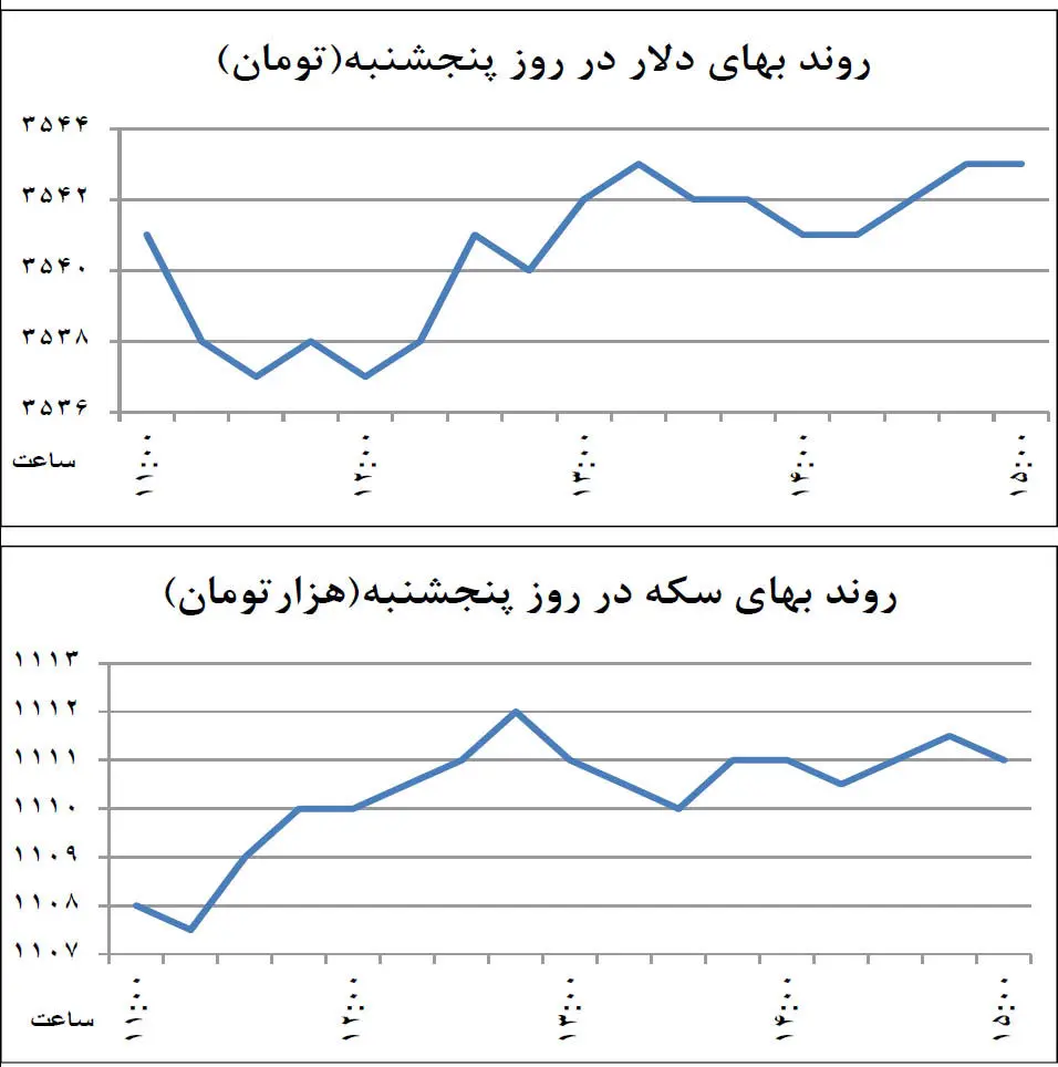 مرزشکنی سکه تمام بهار