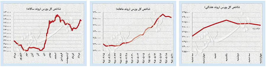 پالس طلای جهانی به ارز و سکه