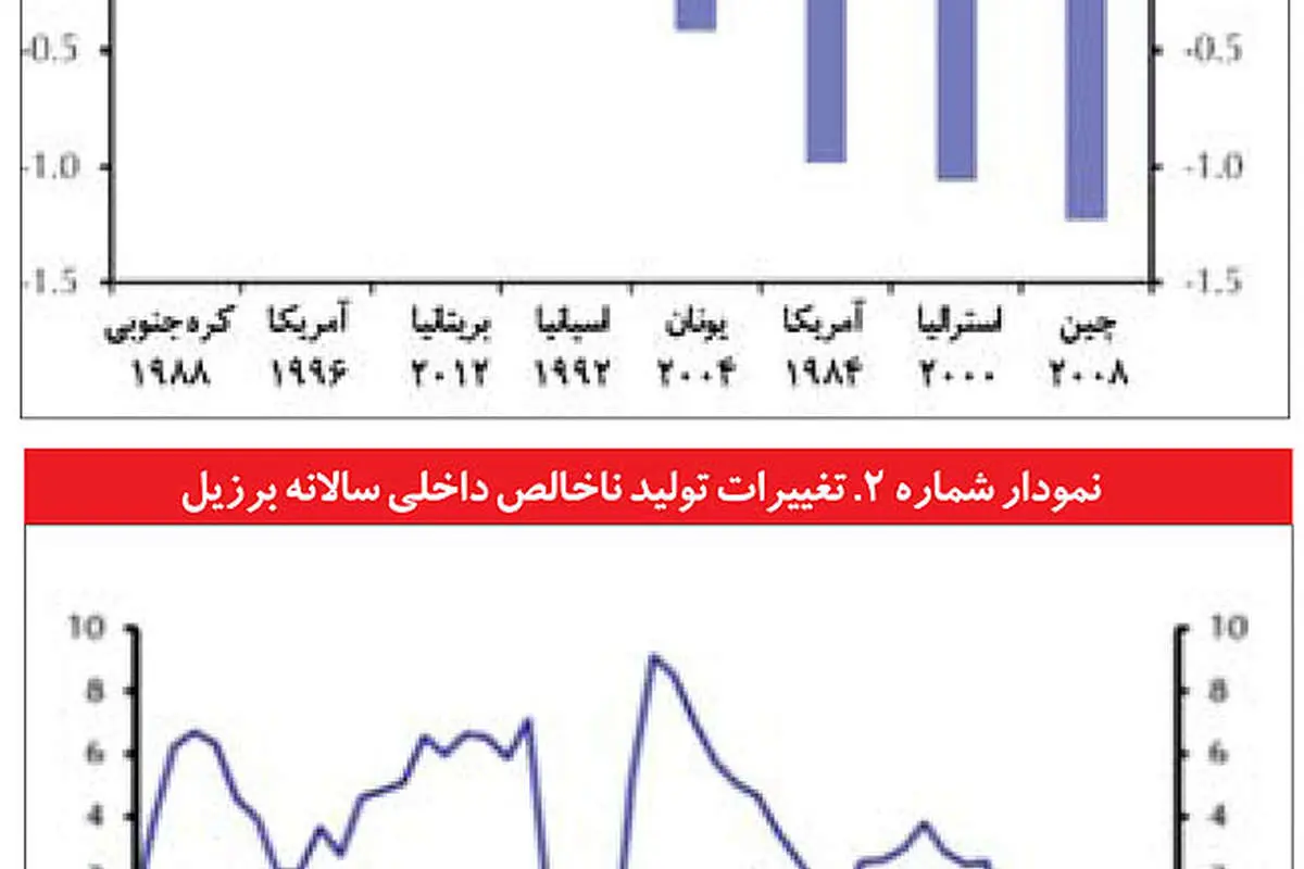 آثار ناچیز در یک اقتصاد بیمار چیست؟
